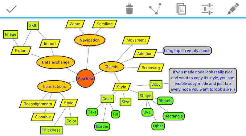 A mind map about app info