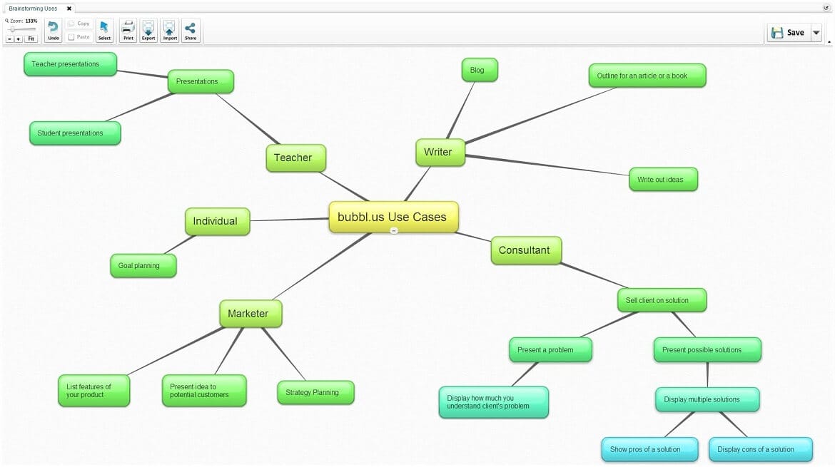 A mind map of the mind mapping tool Bubbl.us