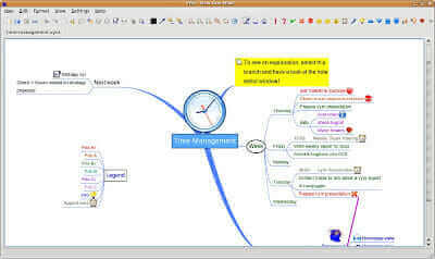 Mind Mapping Software: Effective Meeting Management