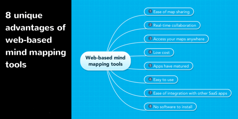 Advantages of Mind Mapping Software