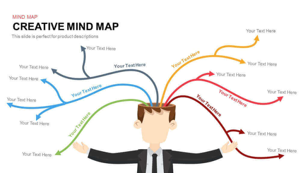 A mind map about creative thinking