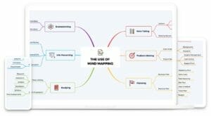 A creative example of how to use XMind to brainstorm a mindmap, including possible sections and sub-branches.