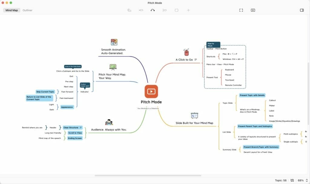 A visual explanation of XMind pitch mode in a mind map.